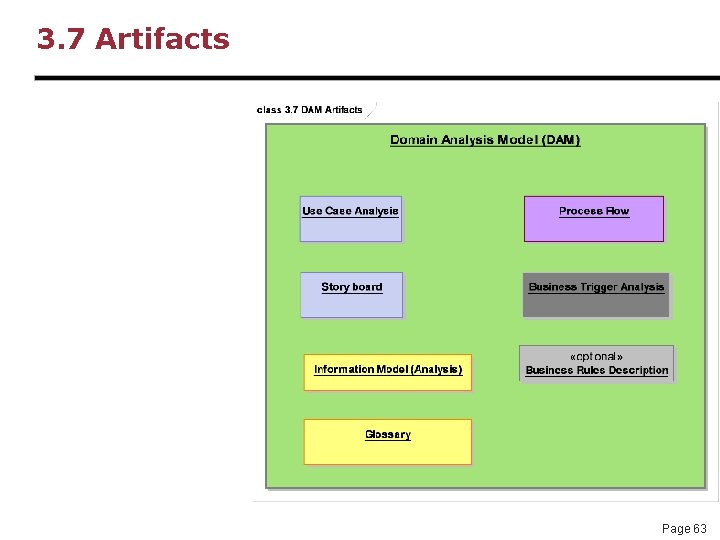 3. 7 Artifacts Page 63 