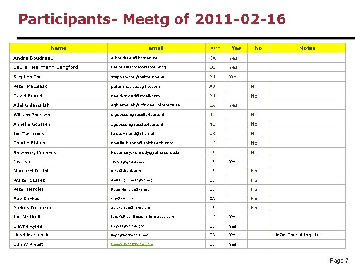 Participants- Meetg of 2011 -02 -16 Name email Country Yes No André Boudreau a.