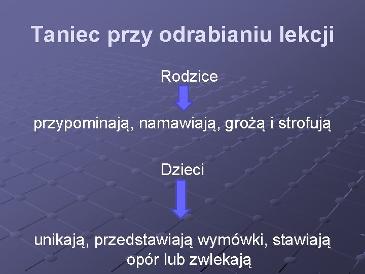 Taniec przy odrabianiu lekcji Rodzice przypominają, namawiają, grożą i strofują Dzieci unikają, przedstawiają wymówki,