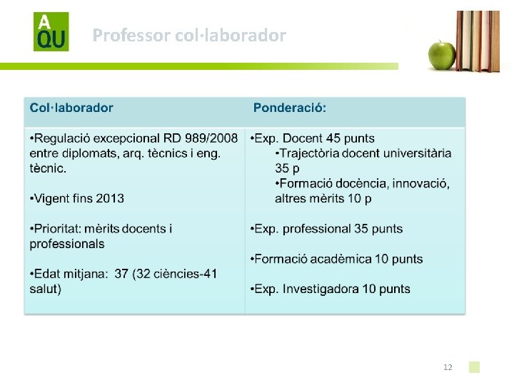 Professor col·laborador 12 