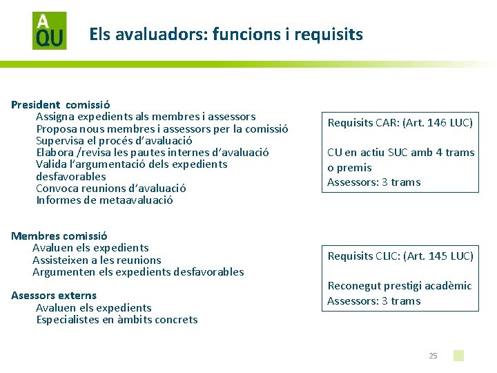 Els avaluadors: funcions i requisits President comissió Assigna expedients als membres i assessors Proposa