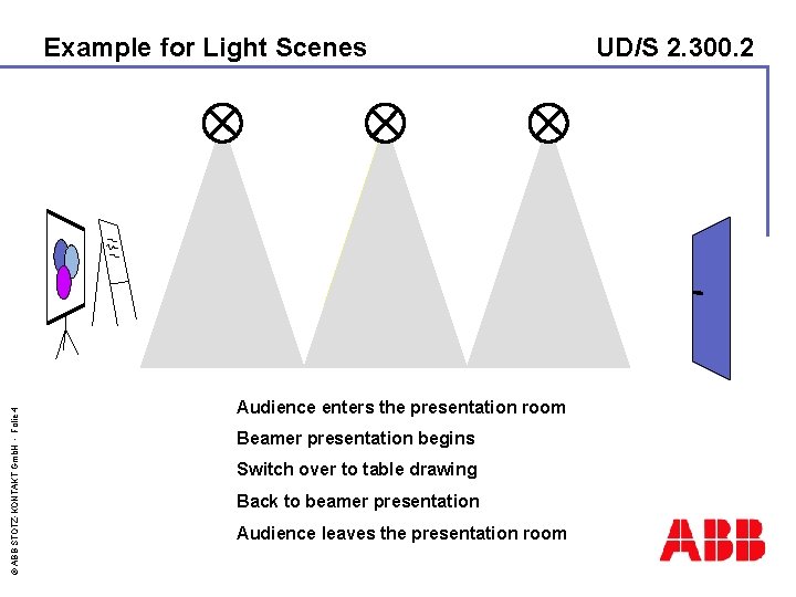 © ABB STOTZ-KONTAKT Gmb. H - Folie 4 Example for Light Scenes Audience enters