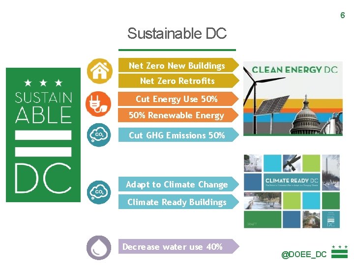 6 Sustainable DC Net Zero New Buildings Net Zero Retrofits Cut Energy Use 50%