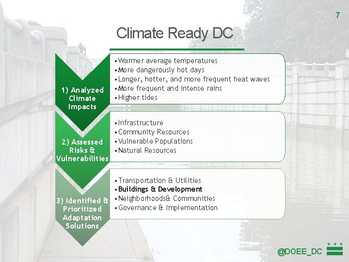 7 Climate Ready DC 1) Analyzed Climate Impacts 2) Assessed Risks & Vulnerabilities •