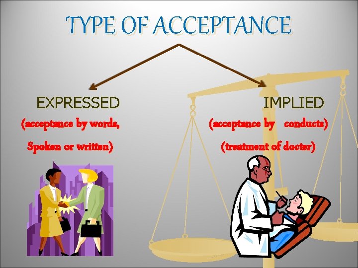 TYPE OF ACCEPTANCE EXPRESSED (acceptance by words, Spoken or written) IMPLIED (acceptance by conducts)