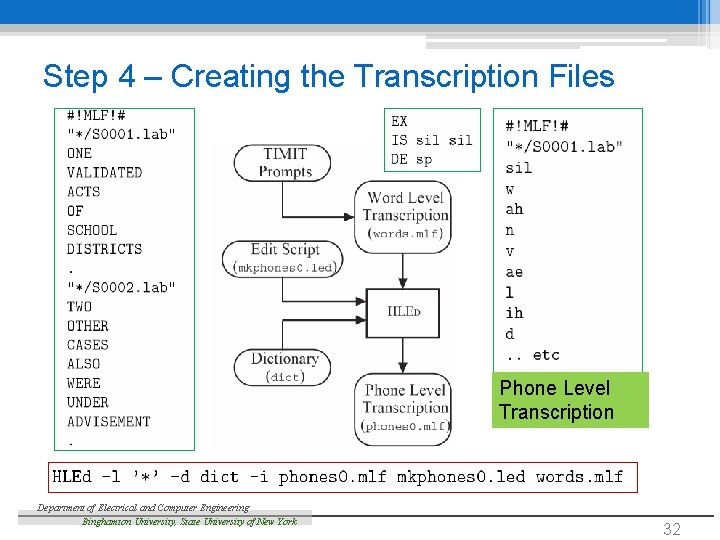 Step 4 – Creating the Transcription Files Phone Level Transcription Department of Electrical and