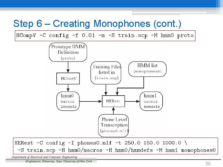 Step 6 – Creating Monophones (cont. ) Department of Electrical and Computer Engineering Binghamton