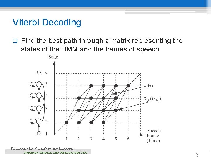 Viterbi Decoding q Find the best path through a matrix representing the states of