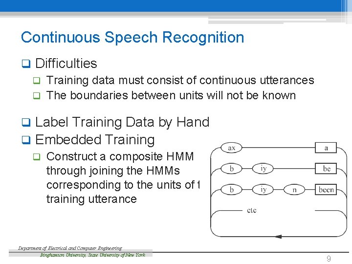 Continuous Speech Recognition q Difficulties Training data must consist of continuous utterances q The