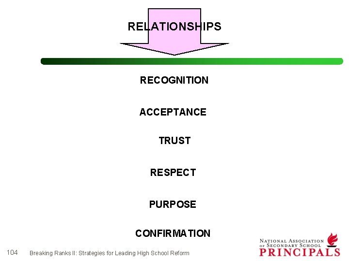 RELATIONSHIPS RECOGNITION ACCEPTANCE TRUST RESPECT PURPOSE CONFIRMATION 104 Breaking Ranks II: Strategies for Leading