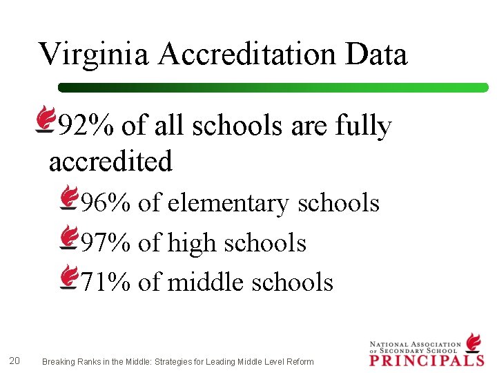 Virginia Accreditation Data 92% of all schools are fully accredited 96% of elementary schools
