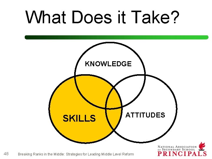 What Does it Take? KNOWLEDGE SKILLS 48 ATTITUDES Breaking Ranks in the Middle: Strategies