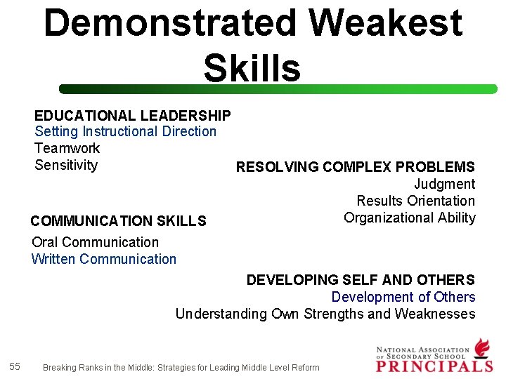 Demonstrated Weakest Skills EDUCATIONAL LEADERSHIP Setting Instructional Direction Teamwork Sensitivity RESOLVING COMPLEX PROBLEMS Judgment