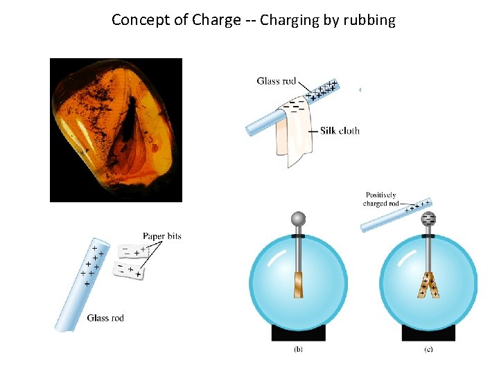 Concept of Charge -- Charging by rubbing 