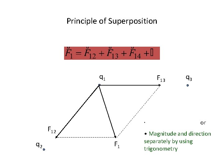 Principle of Superposition q 1 F 13 • Add by components or F 12