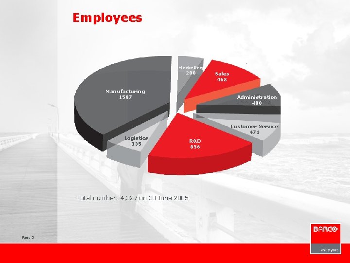 Employees Marketing 200 Manufacturing 1597 Logistics 335 Total number: 4, 327 on 30 June