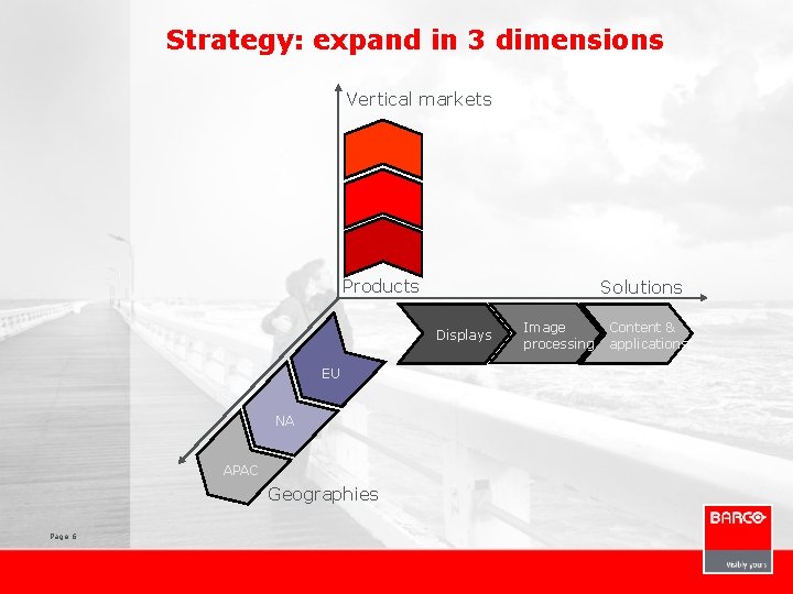 Strategy: expand in 3 dimensions Vertical markets Products Solutions Displays EU NA APAC Geographies