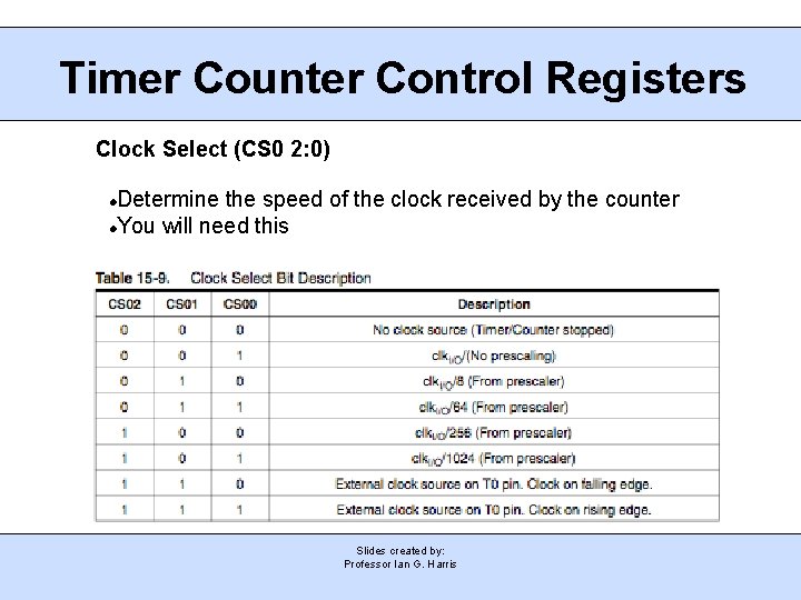 Timer Counter Control Registers Clock Select (CS 0 2: 0) Determine the speed of