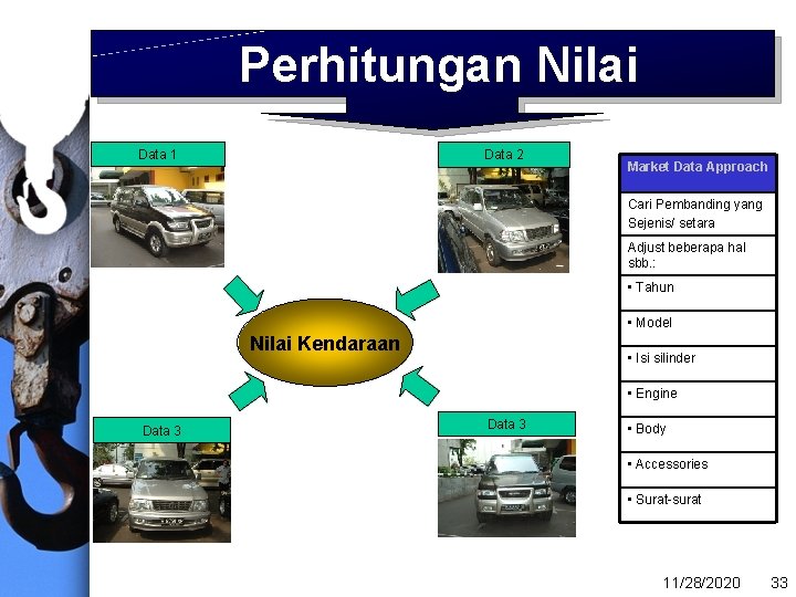 Perhitungan Nilai Data 1 Data 2 Market Data Approach Cari Pembanding yang Sejenis/ setara