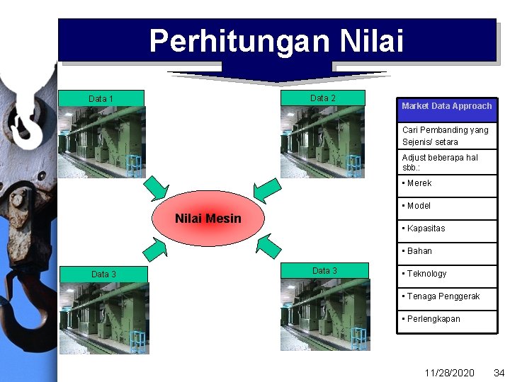 Perhitungan Nilai Data 2 Data 1 Market Data Approach Cari Pembanding yang Sejenis/ setara