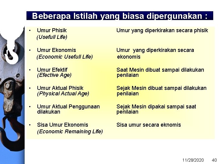 Beberapa Istilah yang biasa dipergunakan : • Umur Phisik (Usefull Life) Umur yang diperkirakan