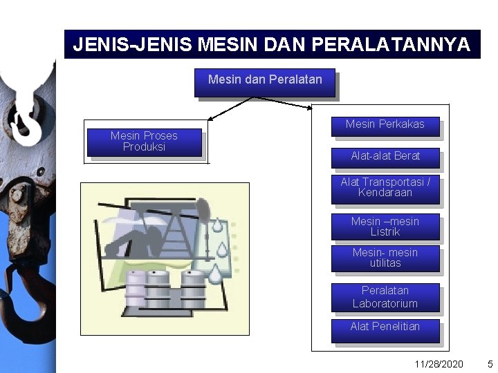 JENIS-JENIS MESIN DAN PERALATANNYA Mesin dan Peralatan Mesin Proses Produksi Mesin Perkakas Alat-alat Berat