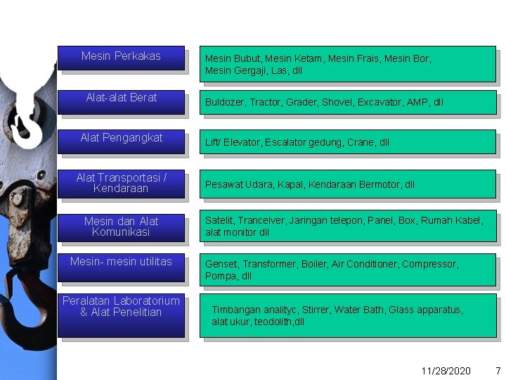 Mesin Perkakas Alat-alat Berat Alat Pengangkat Alat Transportasi / Kendaraan Mesin dan Alat Komunikasi