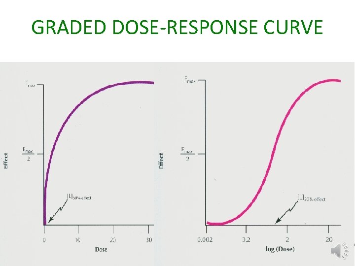 GRADED DOSE-RESPONSE CURVE 