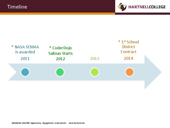 Timeline * NASA SEMAA is awarded 2011 * Coder. Dojo Salinas Starts 2012 GROWING