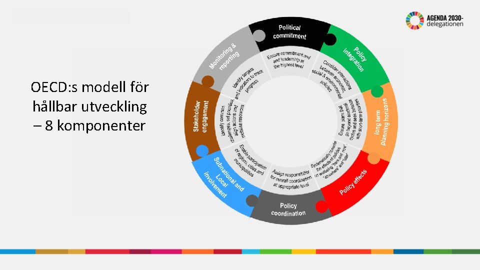 OECD: s modell för hållbar utveckling – 8 komponenter 