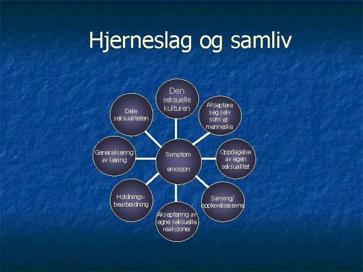 Hjerneslag og samliv Den Dele seksualiteten Generalisering av læring seksuelle kulturen Symptom emosjon Holdningsbearbeidning