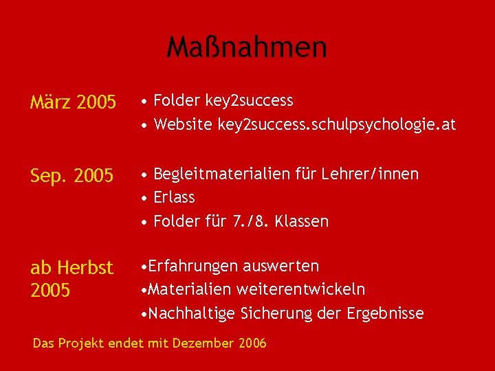 Maßnahmen März 2005 • Folder key 2 success • Website key 2 success. schulpsychologie.