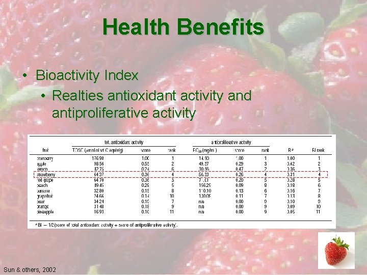Health Benefits • Bioactivity Index • Realties antioxidant activity and antiproliferative activity Sun &