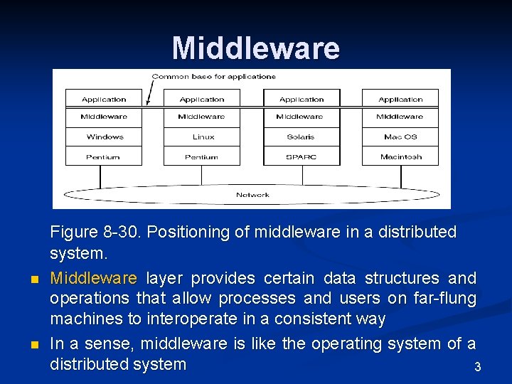 Middleware n n Figure 8 -30. Positioning of middleware in a distributed system. Middleware