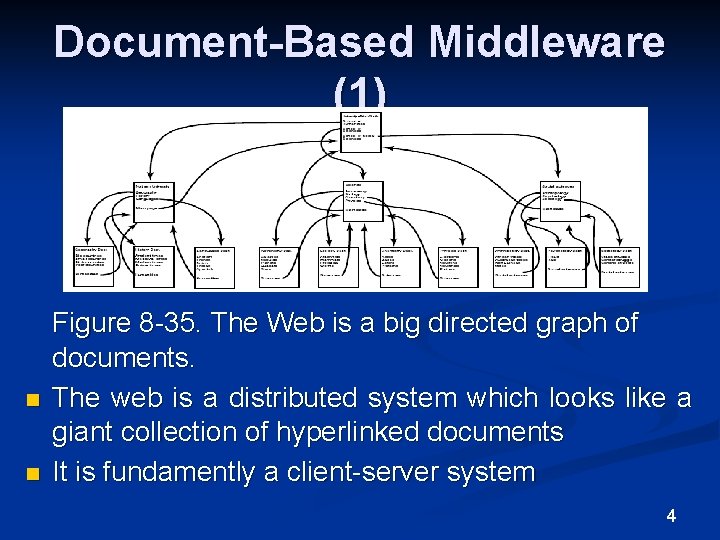 Document-Based Middleware (1) n n Figure 8 -35. The Web is a big directed