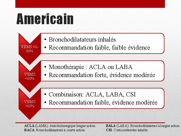 Americain VEMS 6080% VEMS <60% • Bronchodilatateurs inhalés • Recommandation faible, faible évidence •