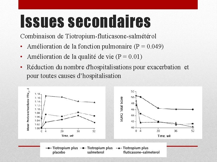 Issues secondaires Combinaison de Tiotropium-fluticasone-salmétérol • Amélioration de la fonction pulmonaire (P = 0.