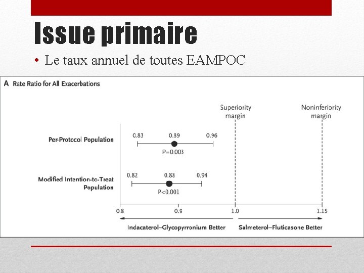 Issue primaire • Le taux annuel de toutes EAMPOC 