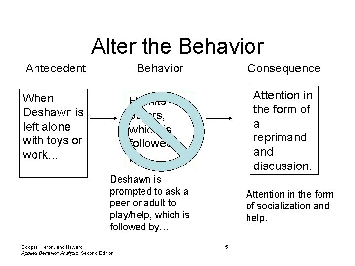 Alter the Behavior Antecedent Behavior When Deshawn is left alone with toys or work… Alter the Behavior Antecedent Behavior When Deshawn is left alone with toys or work…