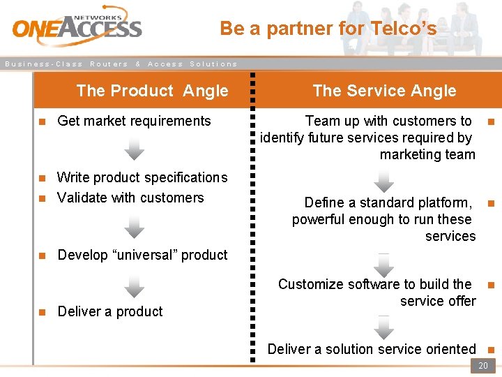 Be a partner for Telco’s Business-Class Routers & Access Solutions The Product Angle Get