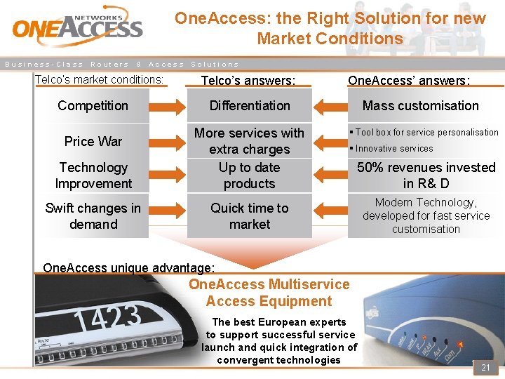 One. Access: the Right Solution for new Market Conditions Business-Class Routers & Access Telco’s