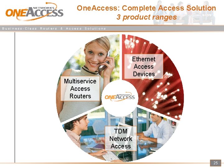 One. Access: Complete Access Solution 3 product ranges Business-Class Routers & Access Solutions Ethernet