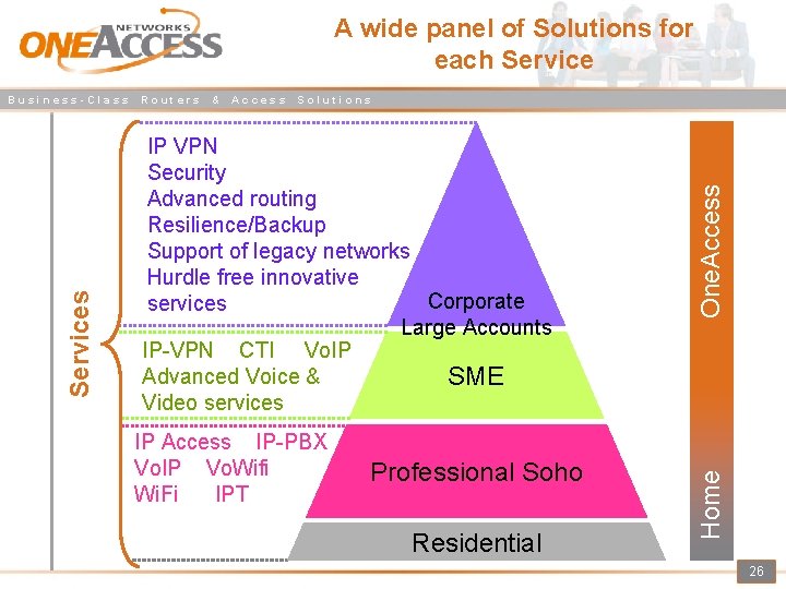 A wide panel of Solutions for each Service & Access Solutions IP VPN Security