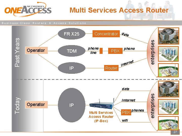 Multi Services Access Routers & Access Solutions Past Years FR X 25 Operator TDM