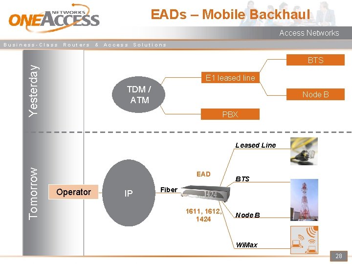 EADs – Mobile Backhaul Access Networks Business-Class Routers & Access Solutions Yesterday BTS E