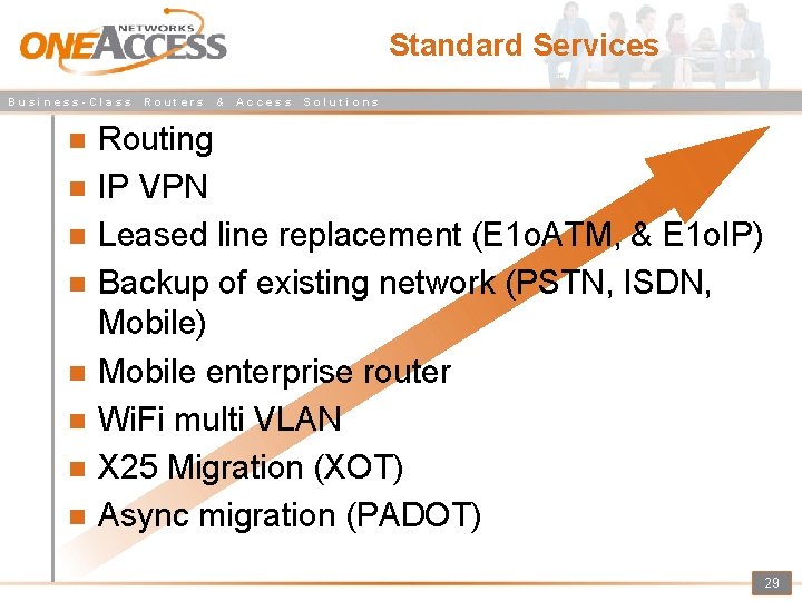 Standard Services Business-Class Routers & Access Solutions Routing IP VPN Leased line replacement (E