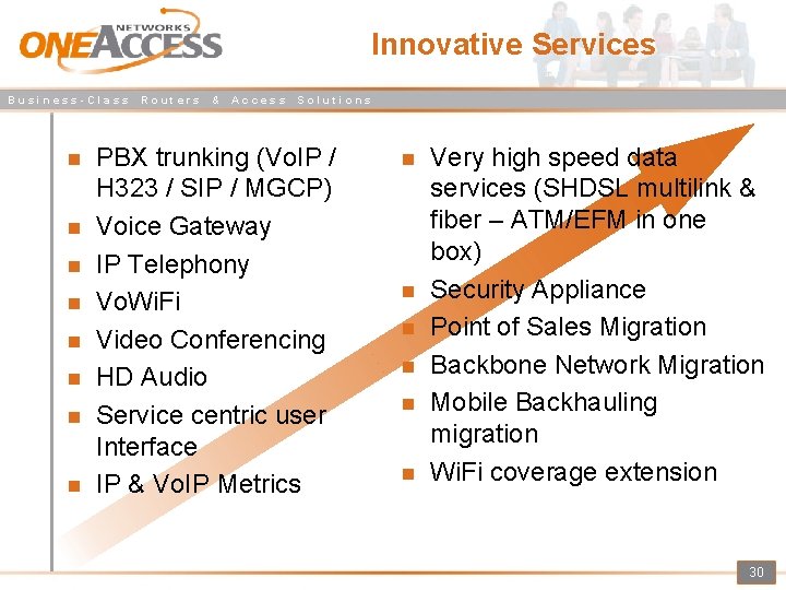 Innovative Services Business-Class Routers & Access Solutions PBX trunking (Vo. IP / H 323