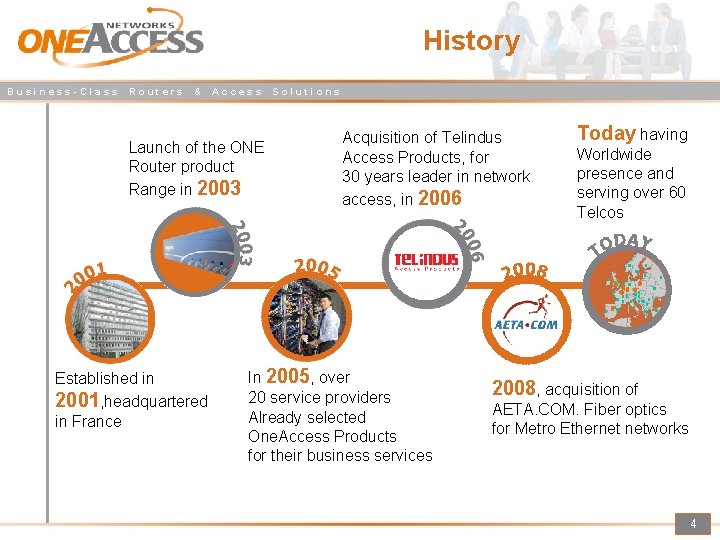 History Business-Class Routers & Access Launch of the ONE Router product Range in 2003