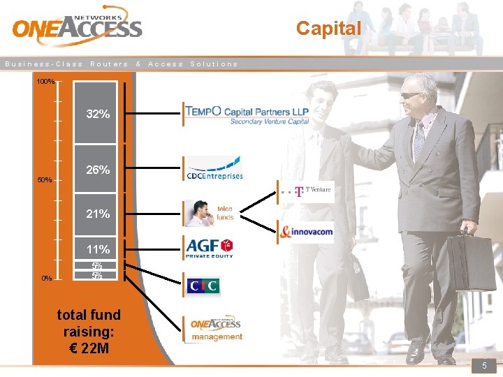 Capital Business-Class Routers & Access Solutions 100% 32% 50% 26% 21% 11% 0% 5%