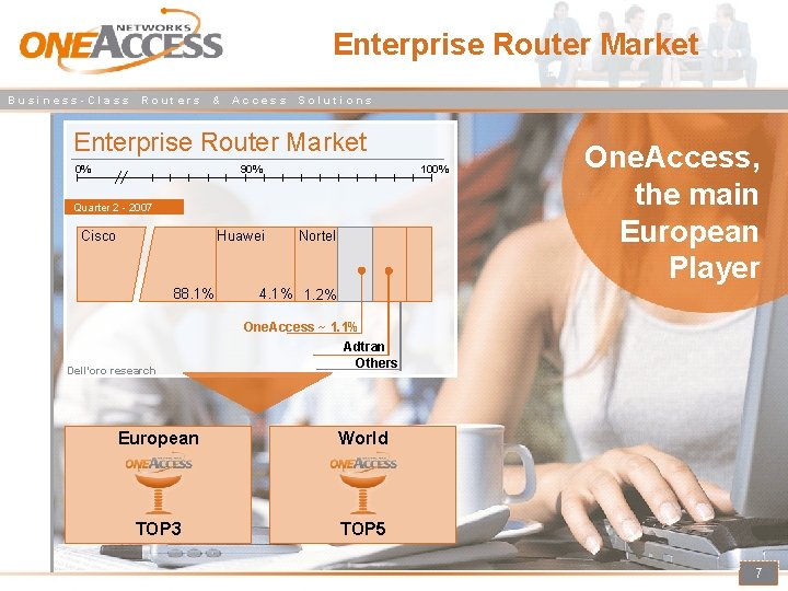 Enterprise Router Market Business-Class Routers & Access Solutions Enterprise Router Market 0% 90% 100%